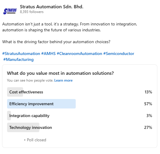 LinkedIn Pool Questions