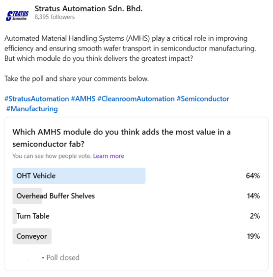 LinkedIn poll question and result